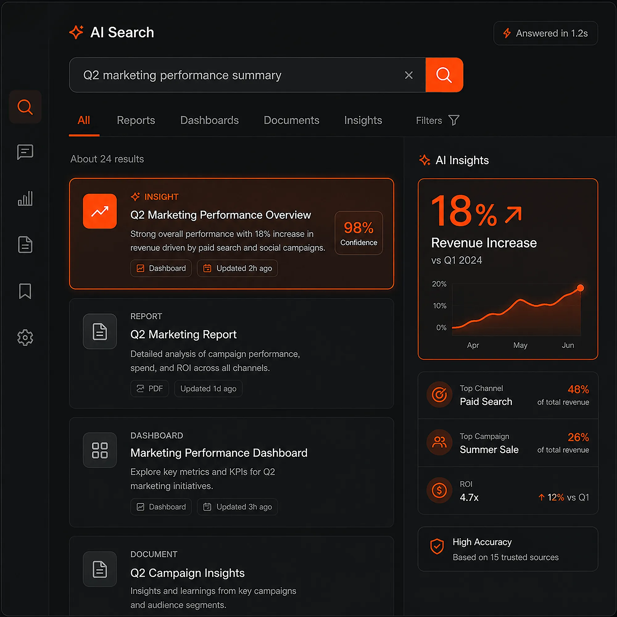 Users leaving over broken search — instant AI-powered insights