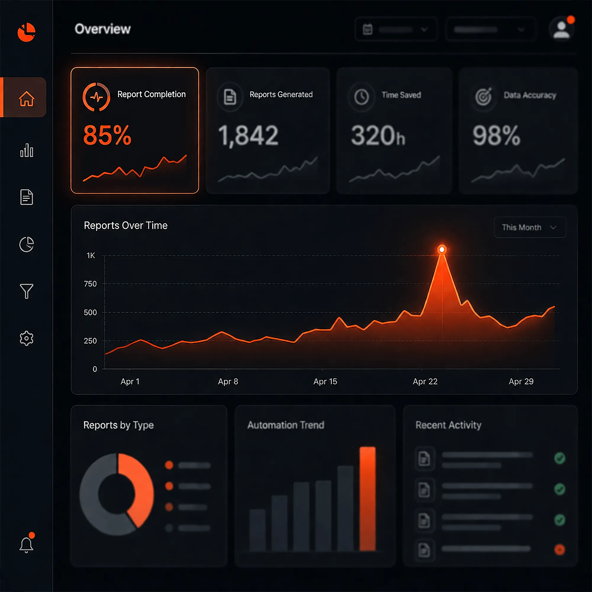 3 days of manual reports every month — fully automated overnight