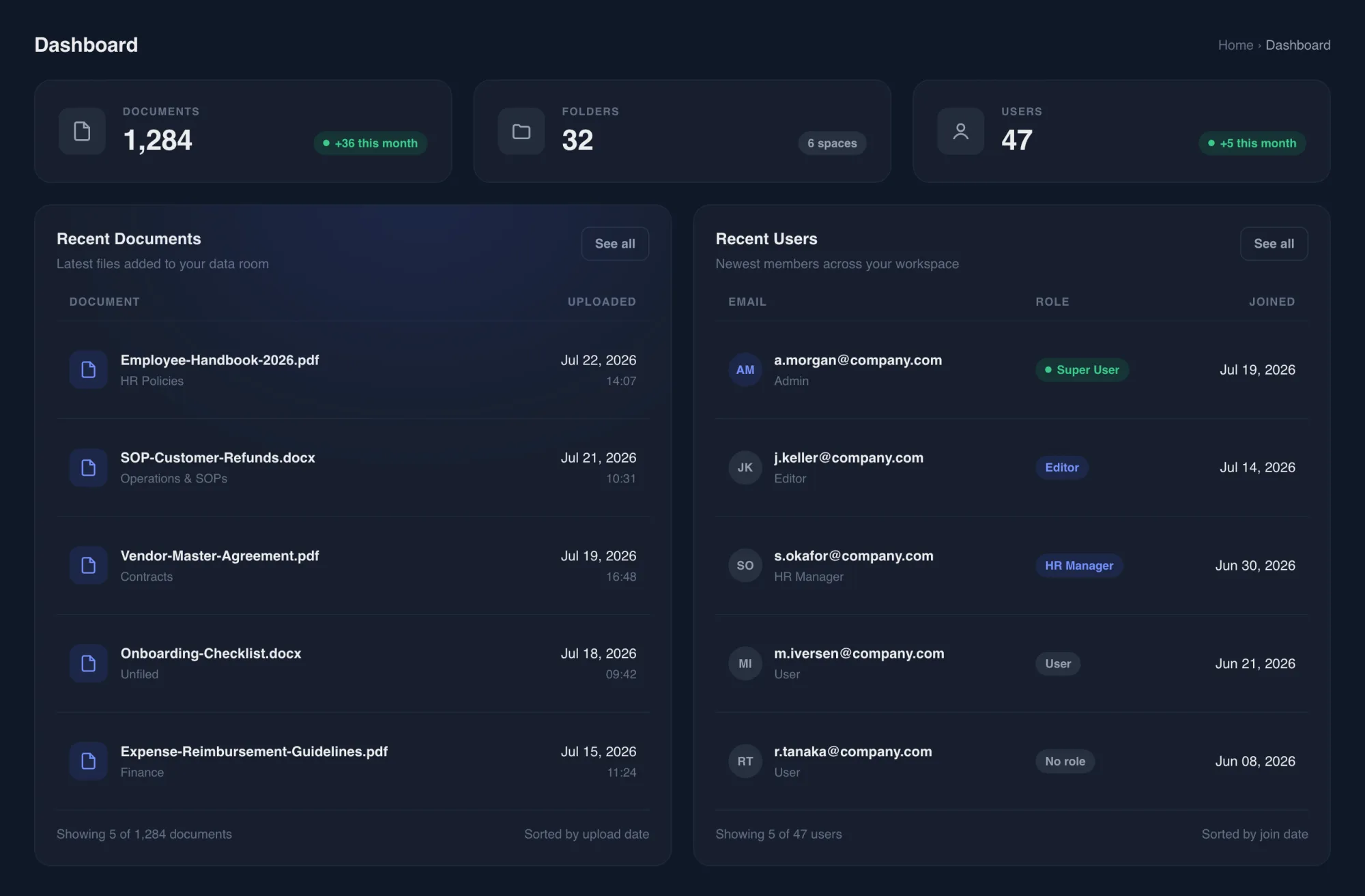 Admin dashboard with document, folder, and user counts plus recent documents and recent users tables