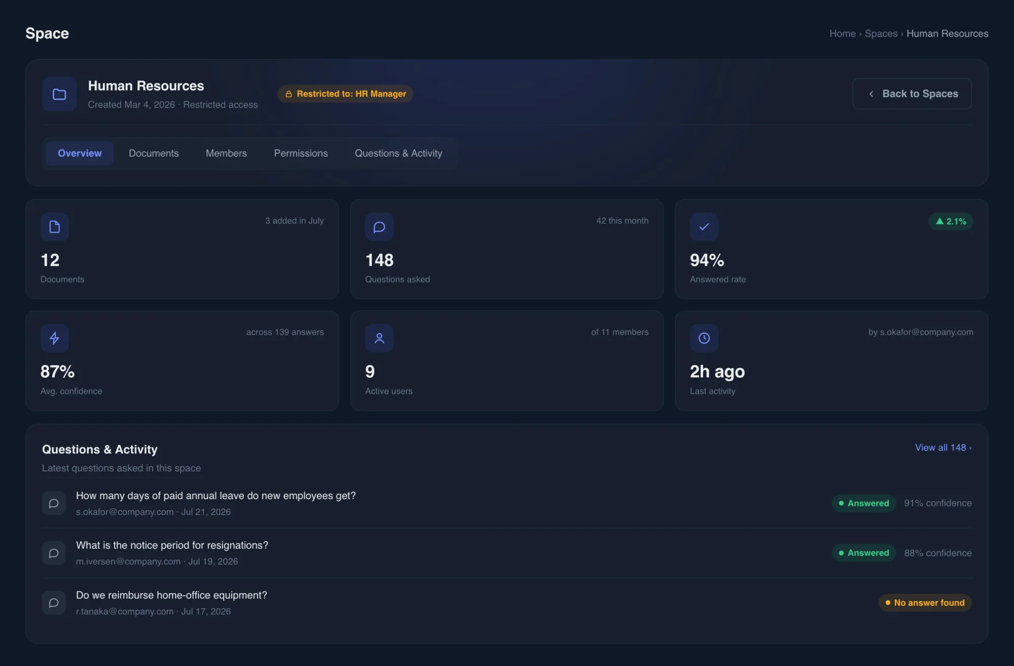 Space detail page with overview statistics, documents, members, and permission tabs