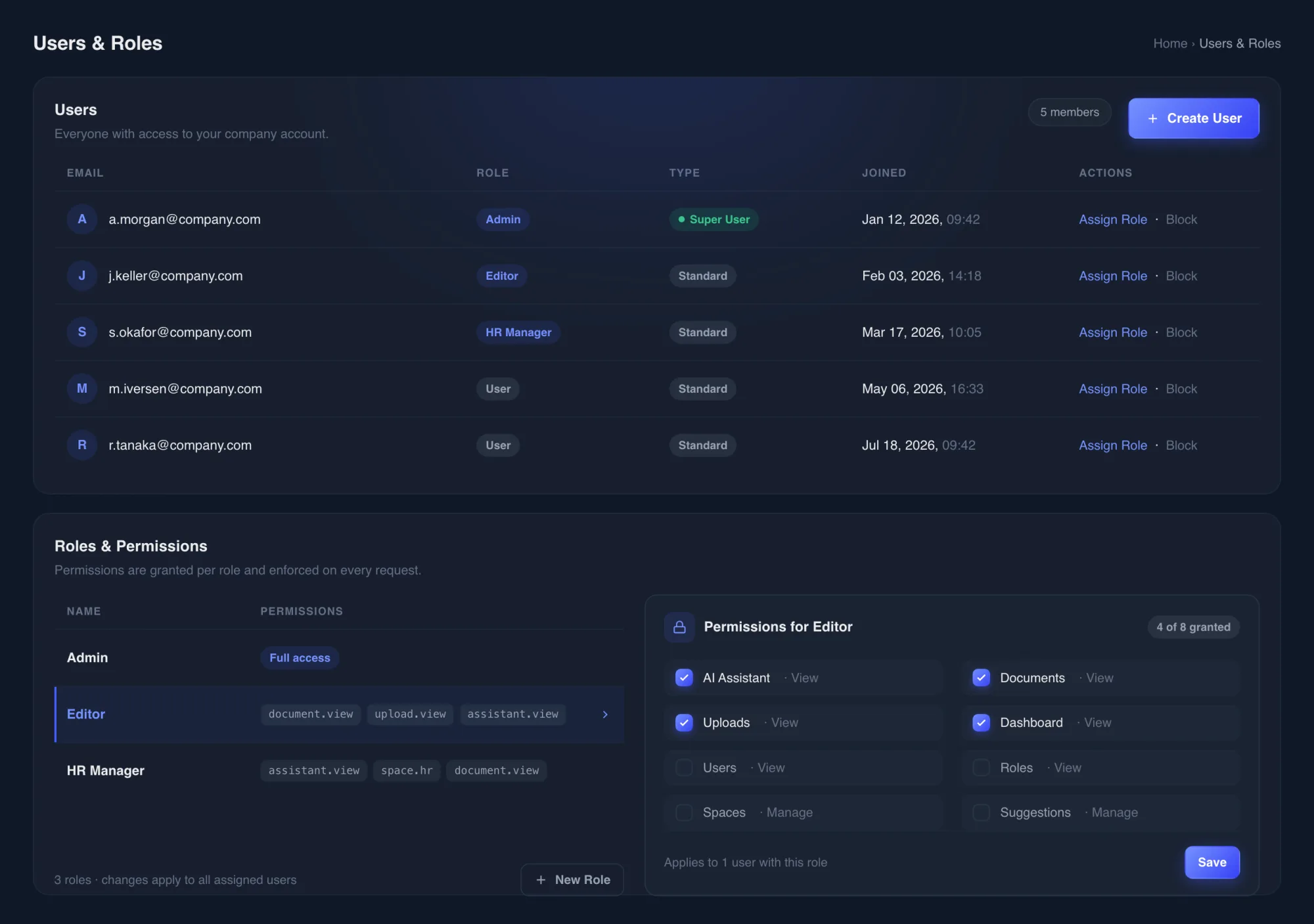 User management table with role assignment plus a role permissions panel